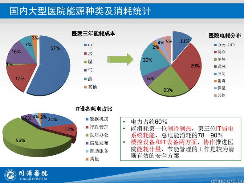能耗管理平台_河北08定额装修定额说明_能耗定额管理