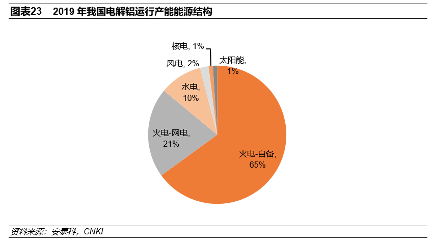 企业水电能耗分析_水电能耗管理_水电七局管理提升论文