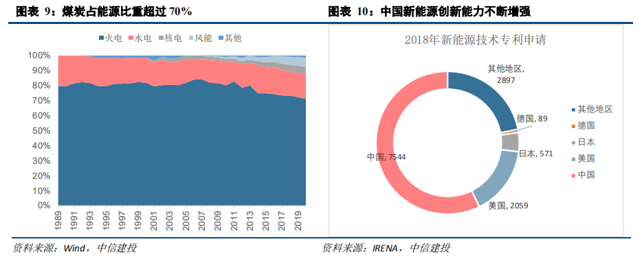 水电能耗管理_企业水电能耗分析_水电七局管理提升论文