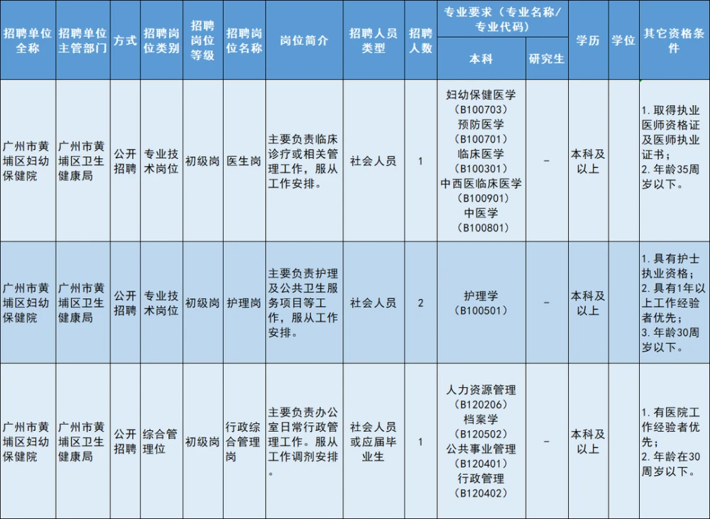楼宇自控技术工程师招聘_卉金楼宇工程有限公司_格安楼宇对讲系统维修技术