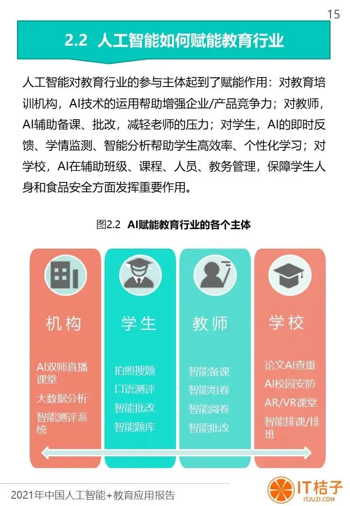 教育智慧 书籍_智慧教育_智慧教育app