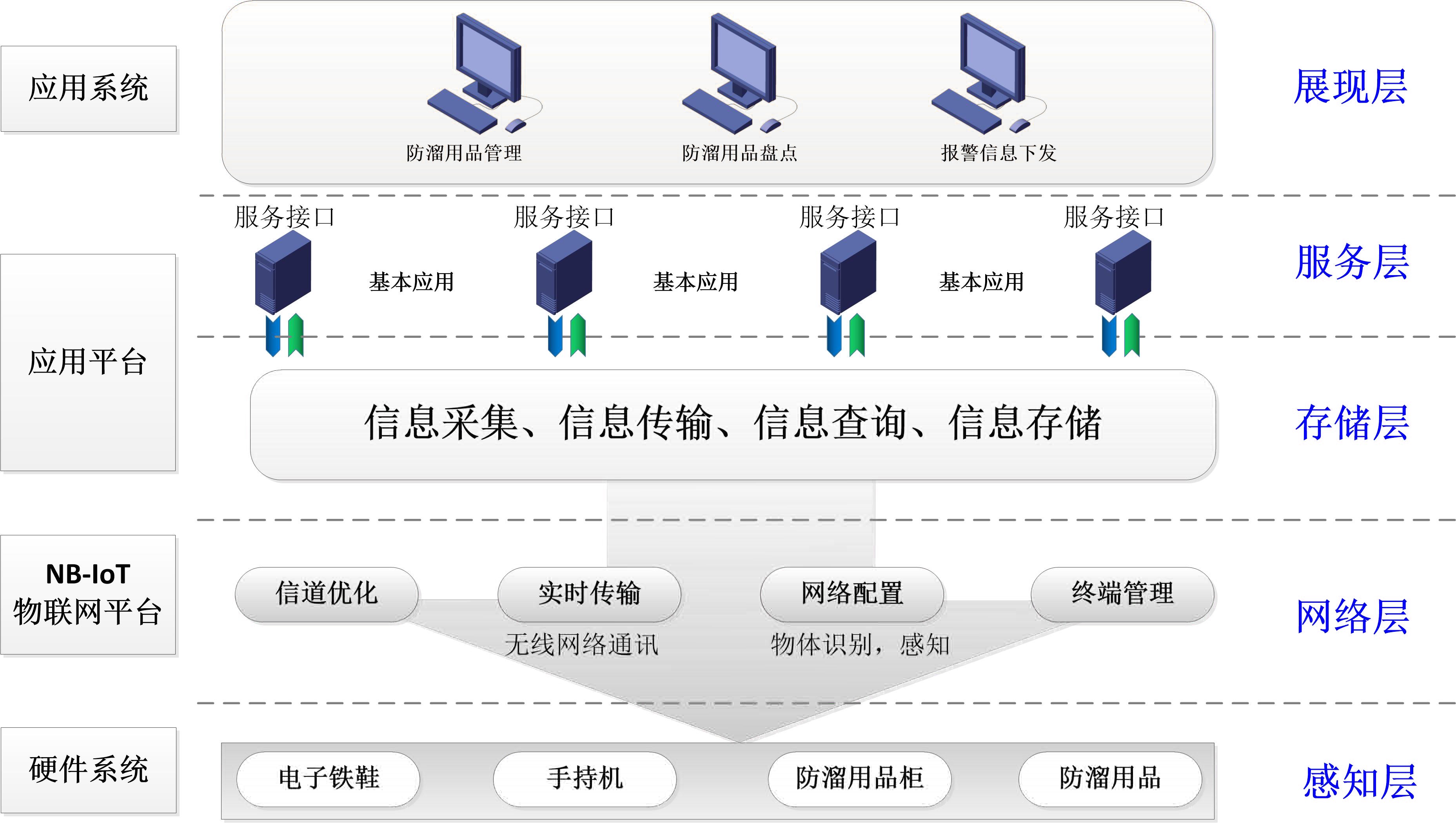 电力智能运维监控系统_智能运维_windows运维 linux运维