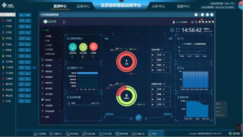 windows运维 linux运维_电力智能运维监控系统_智能运维