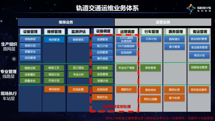 智能运维_windows运维 linux运维_电力智能运维监控系统