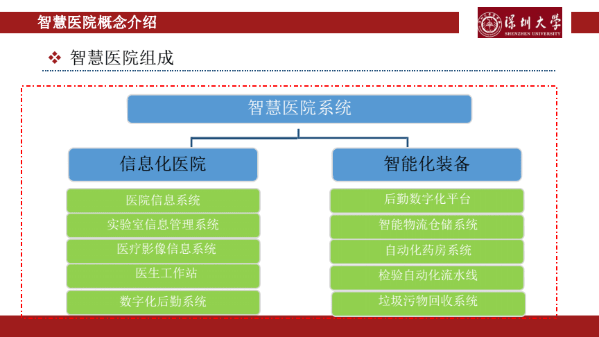 plc自控成型系统_医院楼宇自控系统_自控一阶系统时间常数
