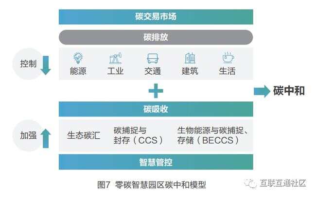 智慧园区可视化_产业园区智慧_智慧城市数据可视化