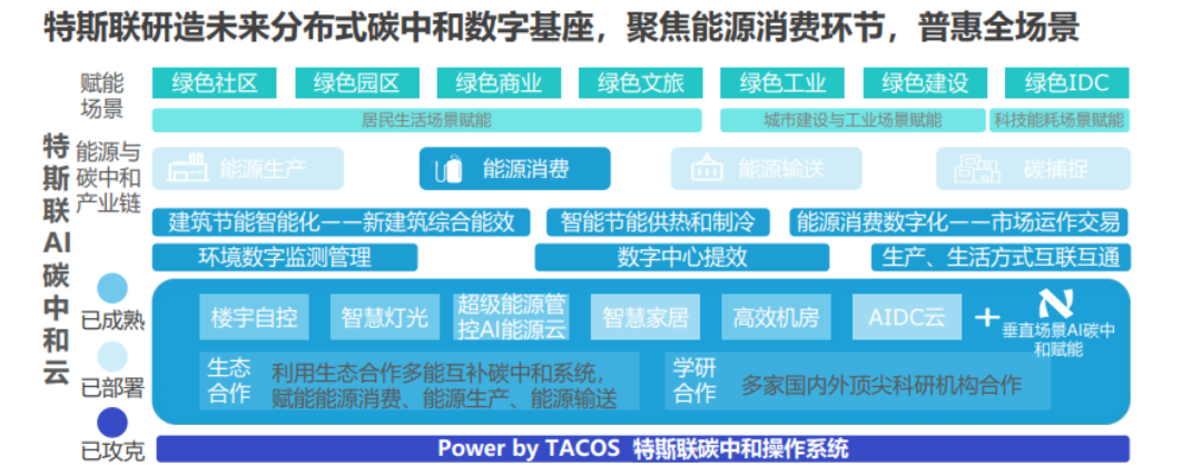 智慧园区可视化_产业园区智慧_智慧城市数据可视化