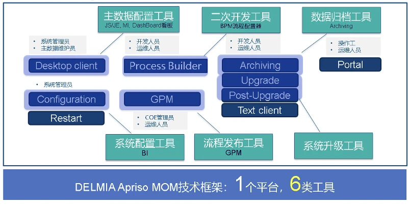 智能后视镜和中控导航哪个好_中控导航和智能后视镜_智能中控系统