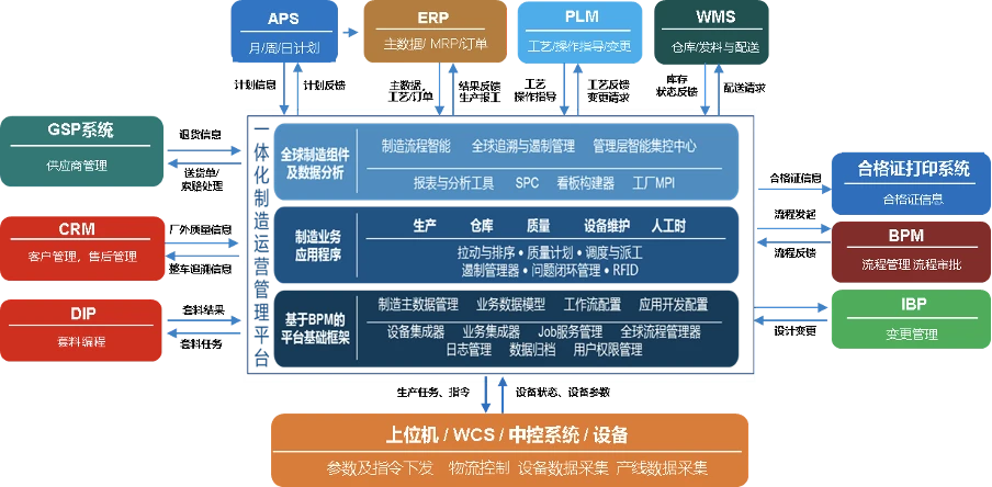 中控导航和智能后视镜_智能后视镜和中控导航哪个好_智能中控系统