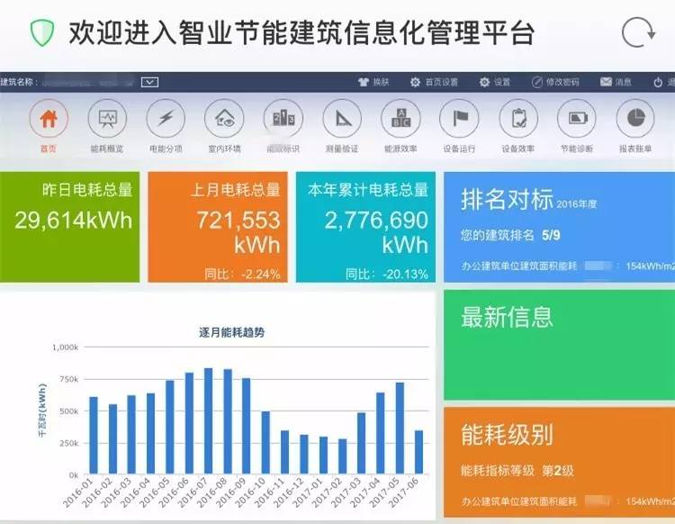公共建筑能耗限额管理_工业能耗管理系统_山东能耗管理监测系统