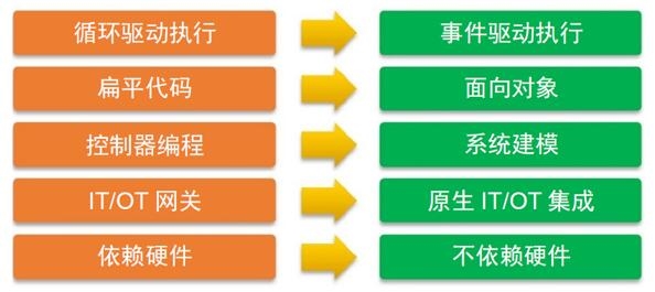工业自动化_天煌教仪 工业自动哈通讯网络实验平台 报价_工业自动传感器