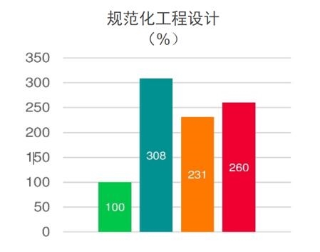 工业自动传感器_天煌教仪 工业自动哈通讯网络实验平台 报价_工业自动化