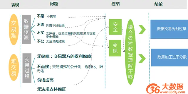 DSP产业链