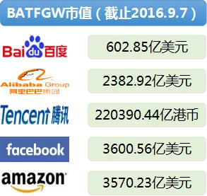 36大数据