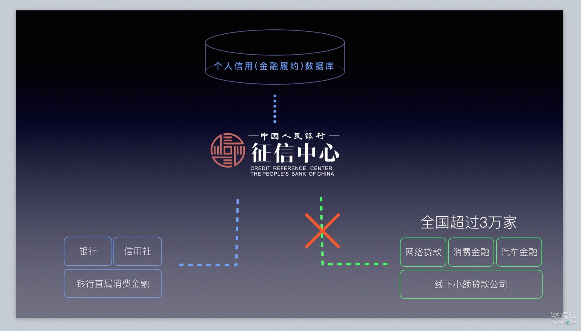 大数据数据治理平台_数据交易平台_外汇重大数据公布前平台对交易限制