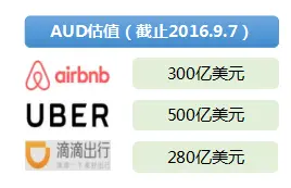 36大数据
