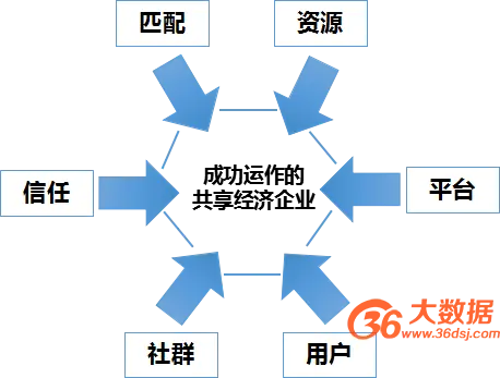 36大数据