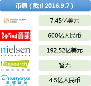 36大数据