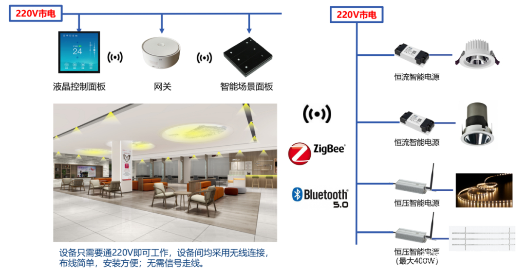 武汉迪源光电科技有限公司_武汉楚源光电_调光电源