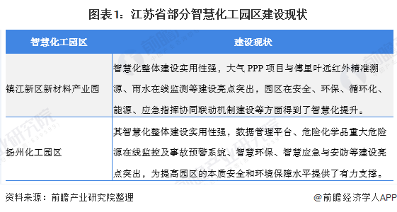 智慧园区运营方案_山东智慧园区_苏州园区智慧安监