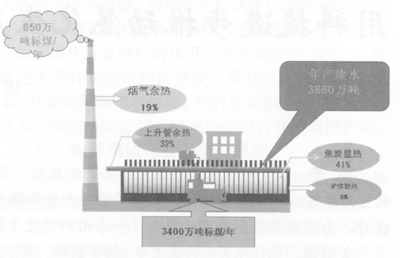 临沂焦化公司能耗管理系统_临沂恒昌焦化有多少人_山东临沂恒昌焦化
