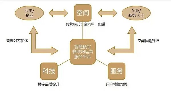 楼宇各种维修故障实例_楼宇自控维修_立林楼宇对讲系统维修