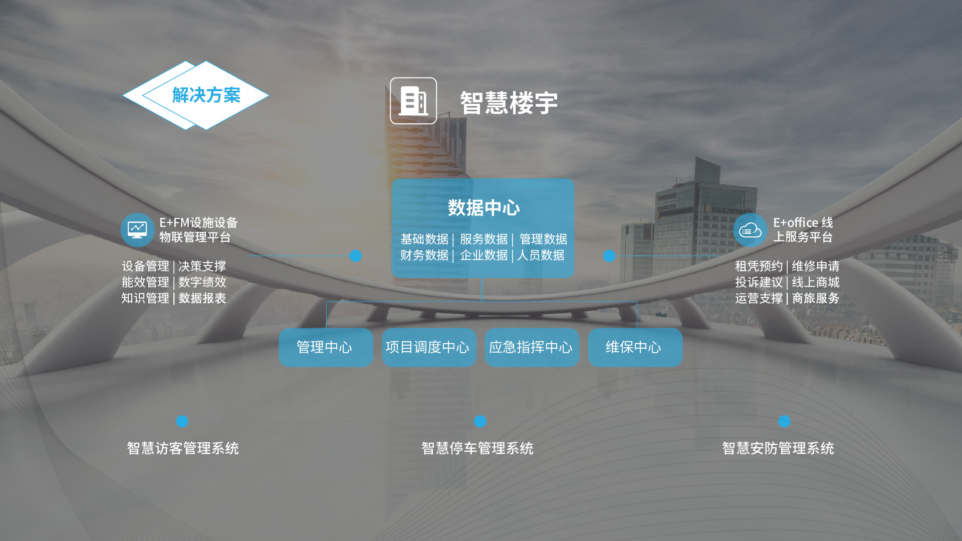 楼宇自控维修_立林楼宇对讲系统维修_楼宇各种维修故障实例