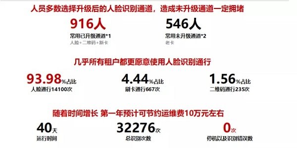 立林楼宇对讲系统维修_楼宇自控维修_楼宇各种维修故障实例