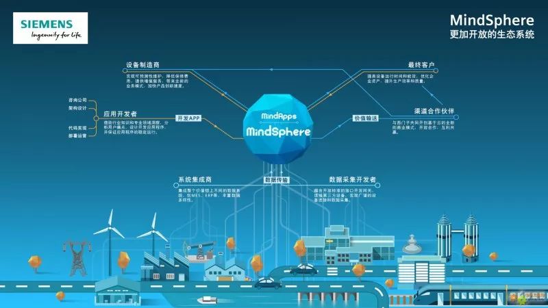 西门子楼宇科技_西门子楼宇自控系统_西门子楼宇技术