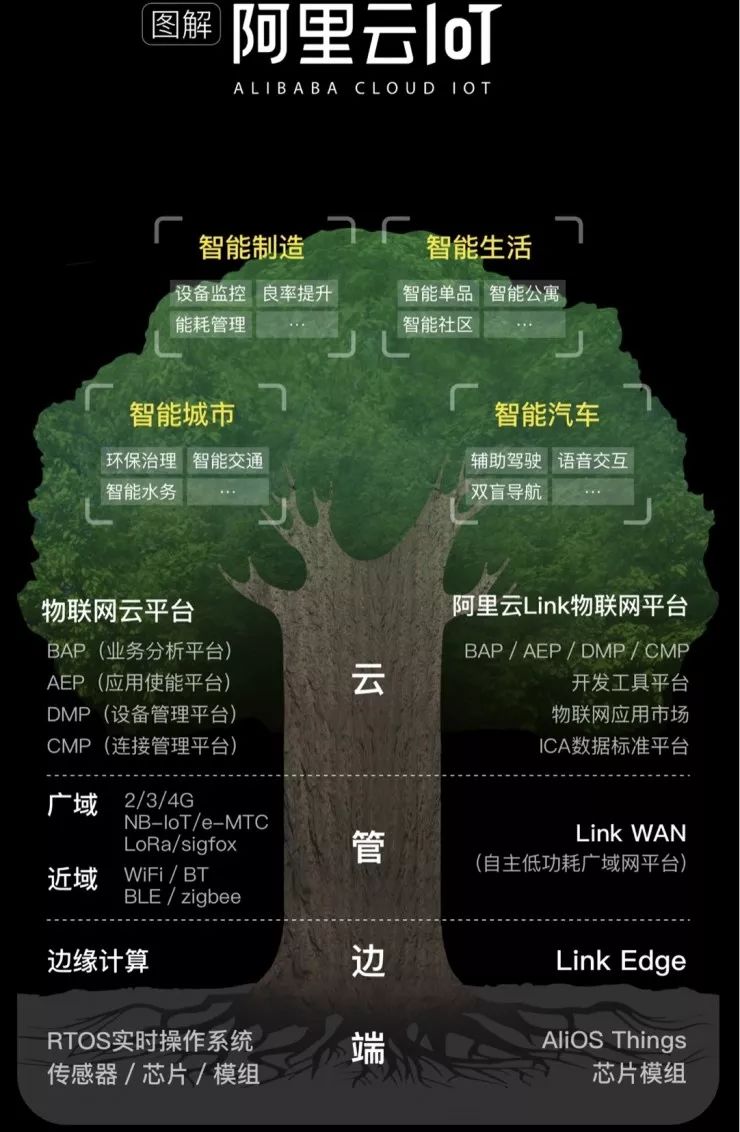 西门子楼宇自控系统_西门子楼宇技术_西门子楼宇科技