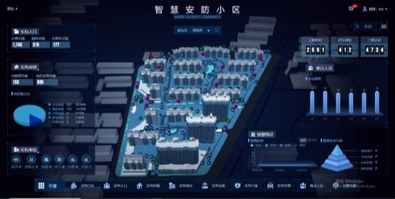 安防天下 智能网络视频监控技术_智能安防系统方案_智能安防
