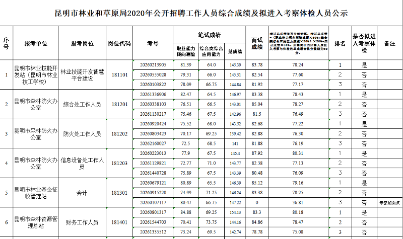 楼宇自控技术工程师招聘_楼宇设备工程与电气控制系统pdf_金地楼宇工程有限公司