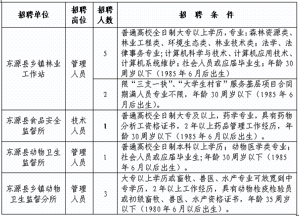 楼宇设备工程与电气控制系统pdf_楼宇自控技术工程师招聘_金地楼宇工程有限公司