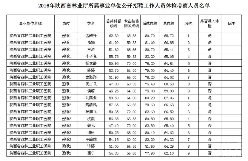 楼宇自控技术工程师招聘_楼宇设备工程与电气控制系统pdf_金地楼宇工程有限公司