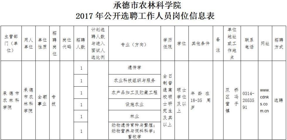 楼宇设备工程与电气控制系统pdf_金地楼宇工程有限公司_楼宇自控技术工程师招聘