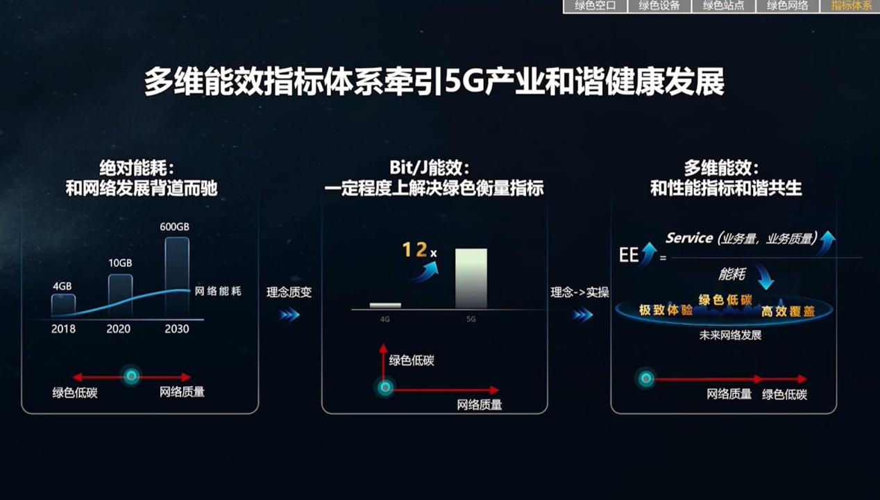 员工宿舍能耗管理_基站能耗管理系统_能耗监控管理平台