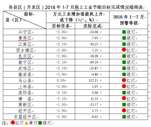 焦化工序能耗_临沂恒昌焦化工资多少?_临沂焦化公司能耗管理系统
