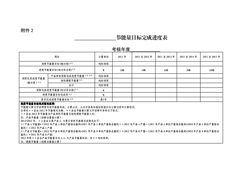 临沂焦化公司能耗管理系统_焦化工序能耗_临沂恒昌焦化工资多少?