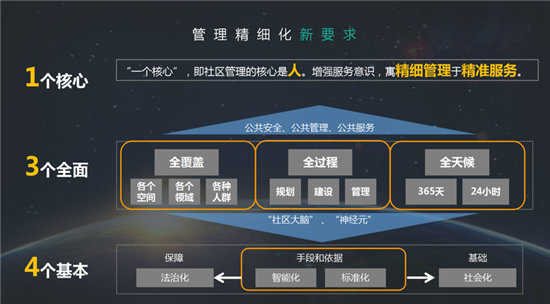 社区打造智慧社区_园区智慧社区_智慧城市 it 投资结构 智慧社区