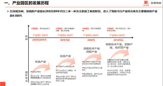 智慧城市 it 投资结构 智慧社区_社区打造智慧社区_园区智慧社区