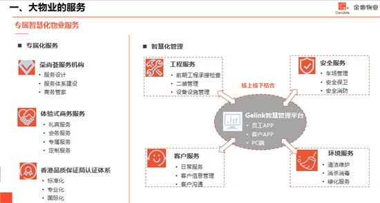 社区打造智慧社区_园区智慧社区_智慧城市 it 投资结构 智慧社区