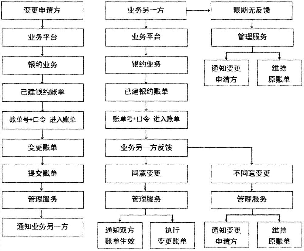 楼宇常规数字无线对讲覆盖系统02施工组织方案_自控楼宇冷热源系统_楼宇自控系统企业
