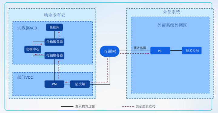 智慧园区可视化_智慧城市数据可视化_智慧园区如何体现智慧