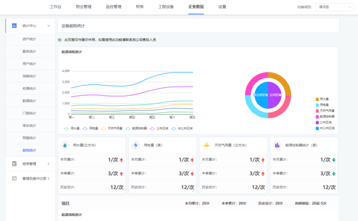 智慧园区可视化_智慧园区如何体现智慧_智慧城市数据可视化