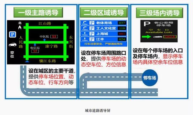 智能停车系统_智能停车系统品牌_智能停车系统厂家
