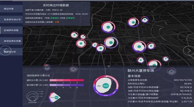 智能停车系统品牌_智能停车系统厂家_智能停车系统
