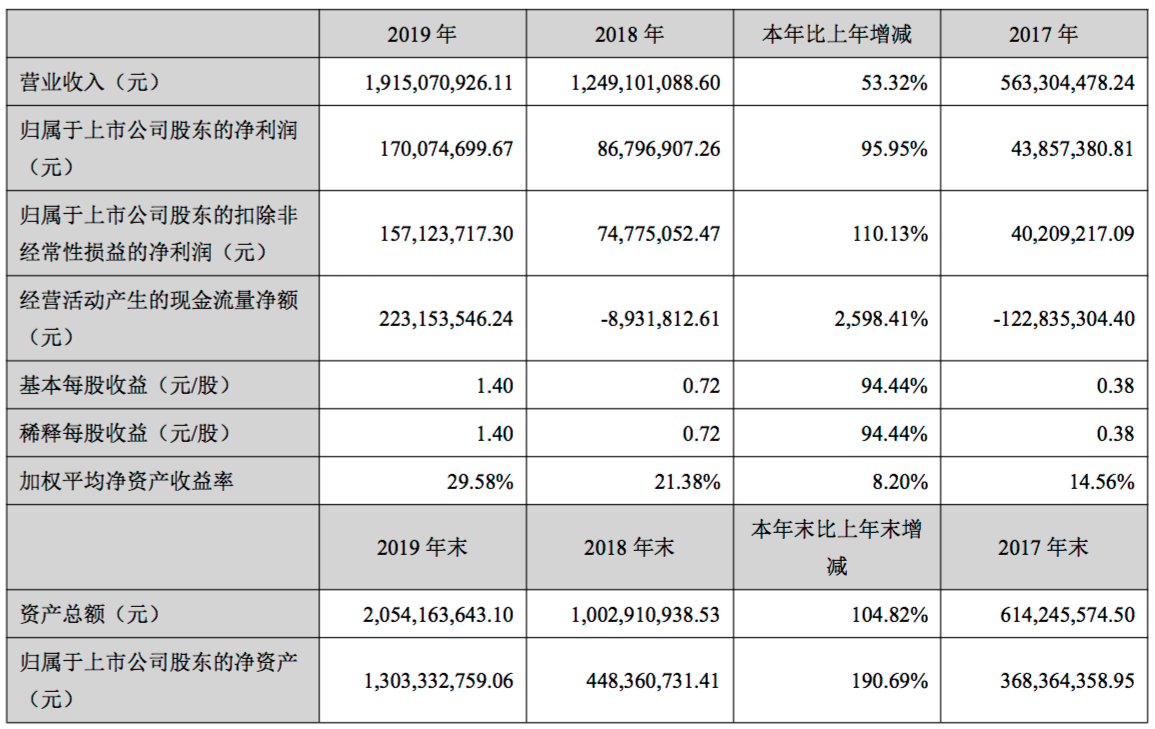wifi 模块与服务器 通信_3g模块通信_无线通信模块