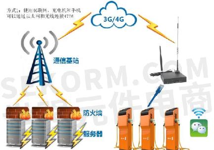 wifi 模块与服务器 通信_无线通信模块_3g模块通信
