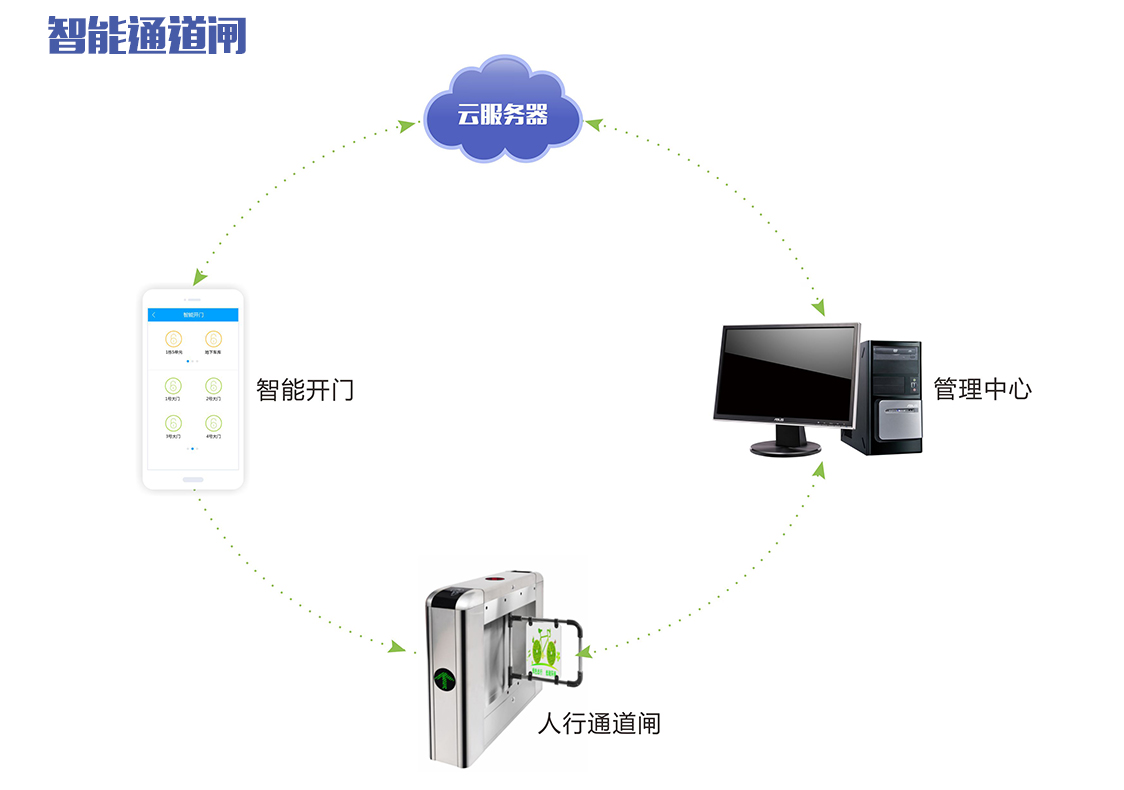 楼宇灯光控制系统_楼宇 功能配套_楼宇自控系统的功能