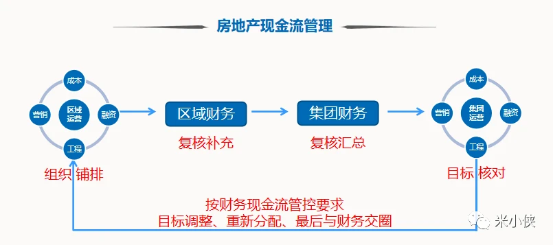 房地产信息化_房地产法的原则_中国房地信息杂志
